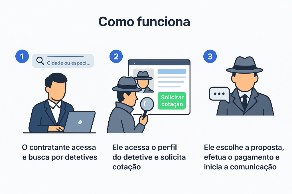Infográfico Como Funciona